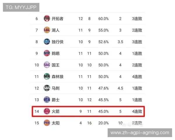 2018-2019赛季火箭队完整阵容名单及表现评估