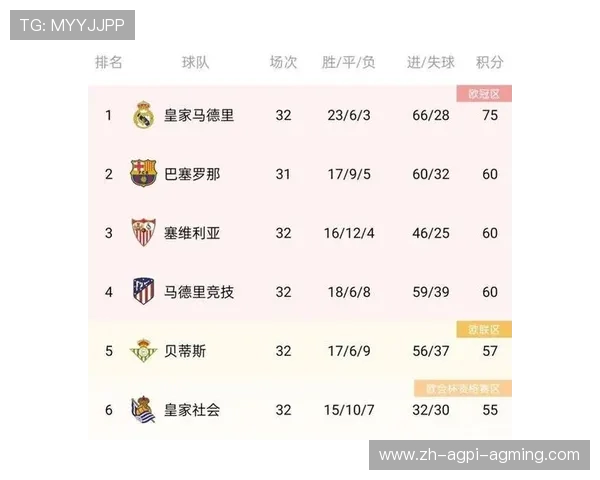 西甲14–15赛季积分排行榜